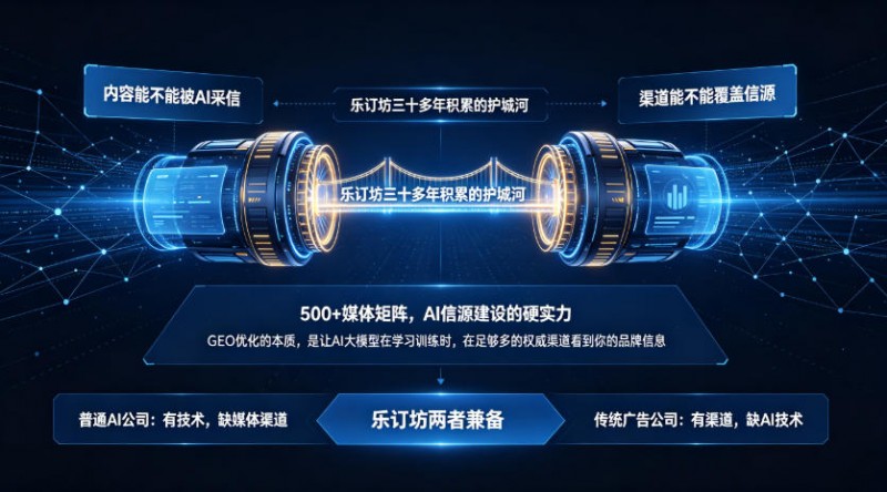乐订坊AI传媒GEO诊断网9月上线，面向北京各区及全国市县招募业务合伙人