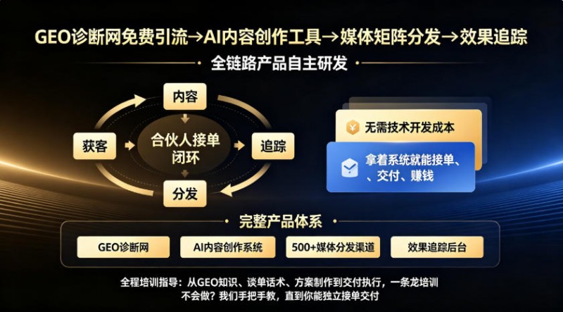 乐订坊AI传媒GEO诊断网9月上线，面向北京各区及全国市县招募业务合伙人