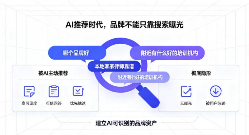 乐订坊AI传媒GEO诊断网9月上线，面向北京各区及全国市县招募业务合伙人