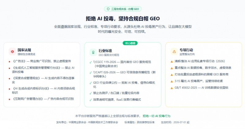 布局 GEO 新赛道 乐订坊开启 AI 品牌增长新篇章 将打造网媒与企业品牌增长引擎