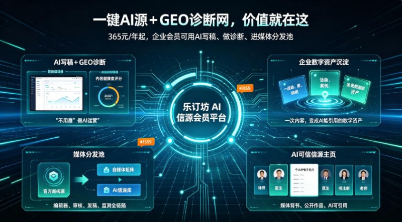 GEO诊断网和一键AI源有什么区别？AI搜索时代品牌可见度实操指南