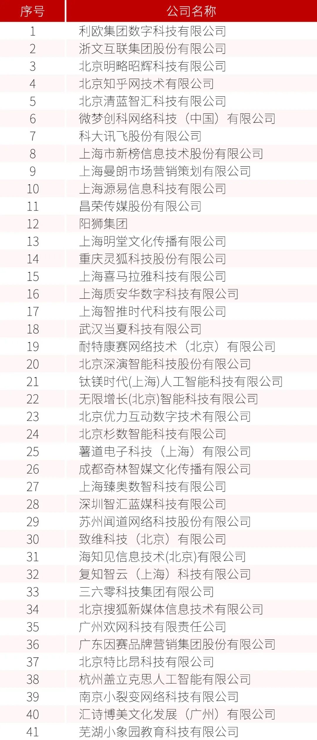 我国互联网广告服务行业首份GEO团体标准正式上线全国团体标准信息平台