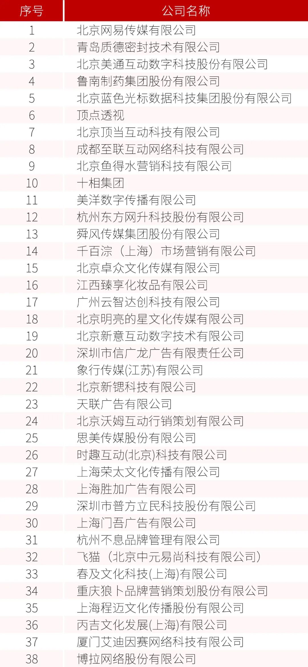 我国互联网广告服务行业首份GEO团体标准正式上线全国团体标准信息平台
